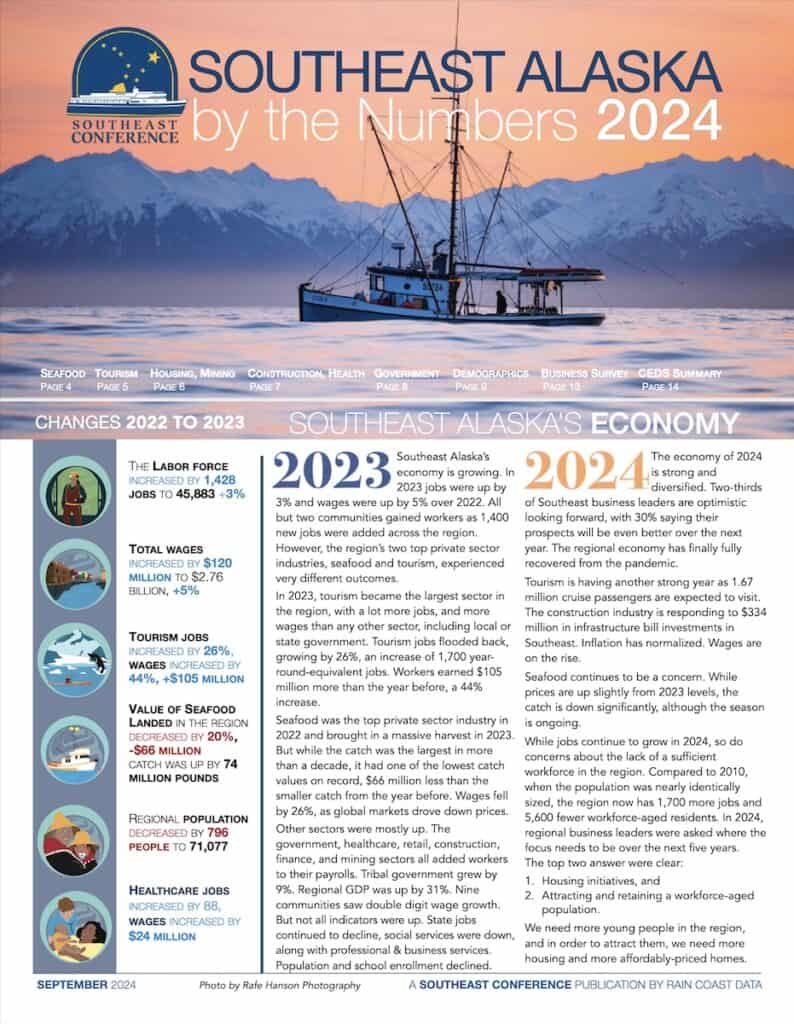SE Alaska by the Numbers 2024